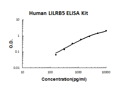 Human LILRB5 PicoKine ELISA Kit