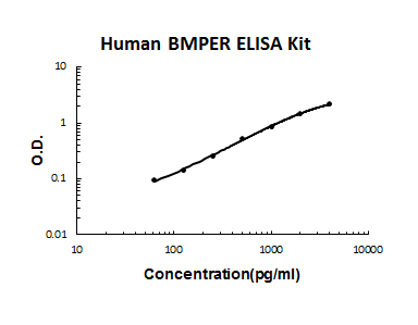Human BMPER PicoKine ELISA Kit