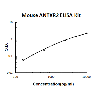 Mouse ANTXR2 PicoKine ELISA Kit