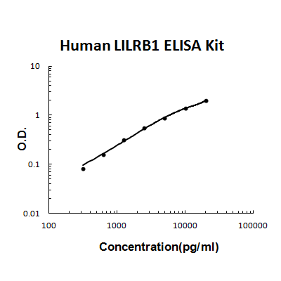 Human LILRB1 PicoKine ELISA Kit