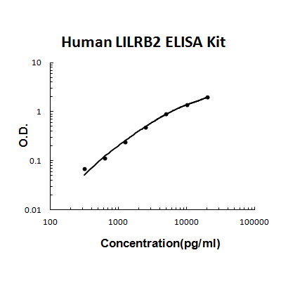 Human LILRB2 PicoKine ELISA Kit