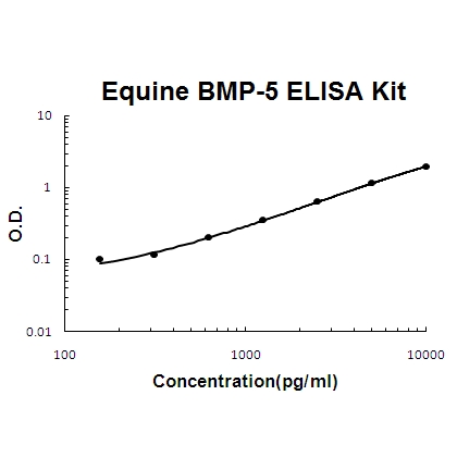 Horse equine BMP-5 PicoKine™ ELISA Kit