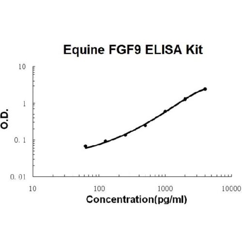 Horse equine FGF9 PicoKine™ ELISA Kit