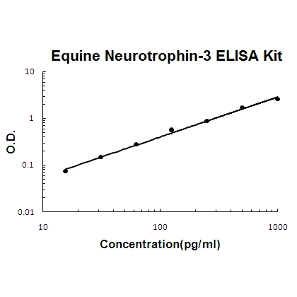 Horse equine Neurotrophin-3 PicoKine™ ELISA Kit