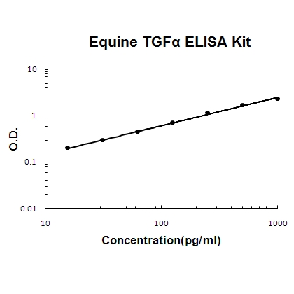 Horse equine TGF Alpha PicoKine™ ELISA Kit