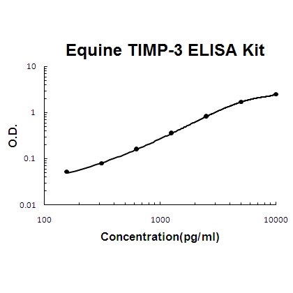 Horse equine TIMP-3 PicoKine™ ELISA Kit