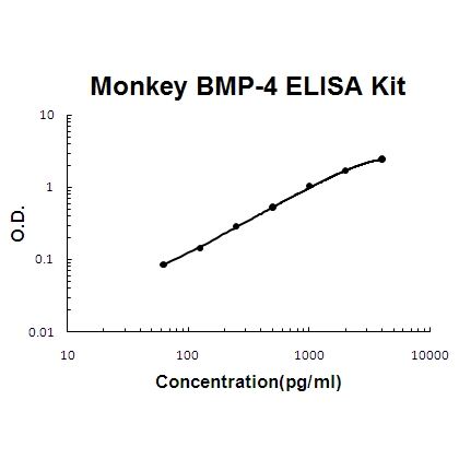 Monkey primate BMP-4 PicoKine™ ELISA Kit