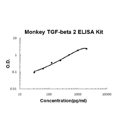 Monkey primate TGF-Beta 2 PicoKine™ ELISA Kit