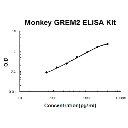 Monkey primate GREM2/Prdc PicoKine™ ELISA Kit