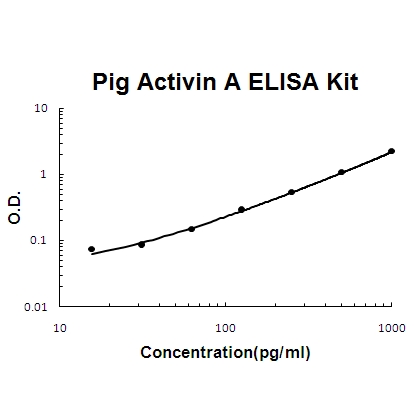 Pig porcine Activin A PicoKine™ ELISA Kit