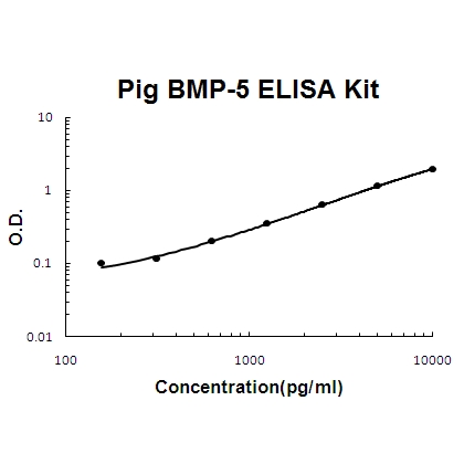 Pig porcine BMP-5 PicoKine™ ELISA Kit