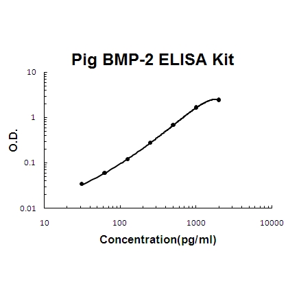 Pig porcine BMP-2 PicoKine™ ELISA Kit