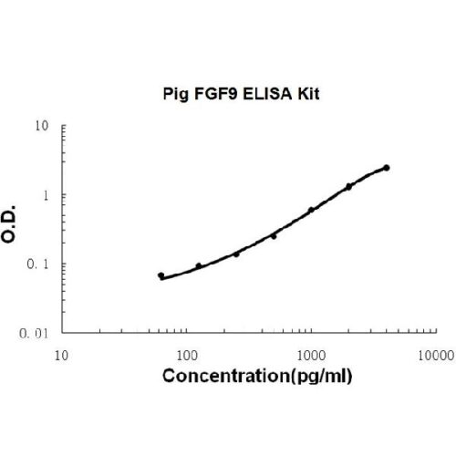 Pig porcine FGF9 PicoKine™ ELISA Kit