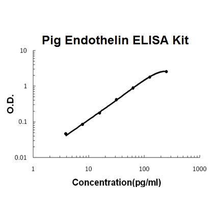 Pig porcine Endothelin PicoKine™ ELISA Kit