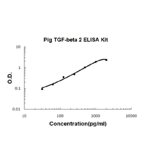 Pig porcine TGF-Beta 2 PicoKine™ ELISA Kit