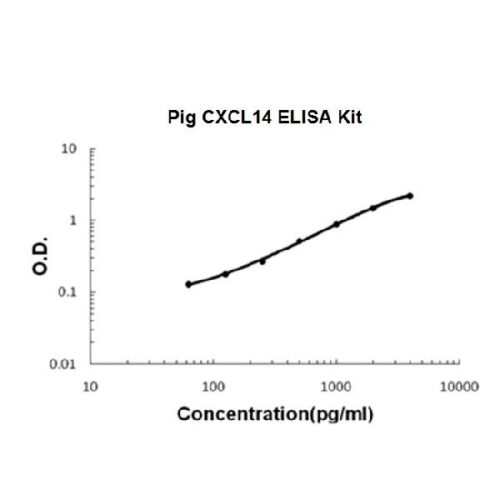 Pig porcine CXCL14 PicoKine™ ELISA Kit