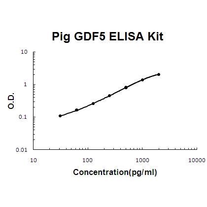 Pig porcine GDF5 PicoKine™ ELISA Kit