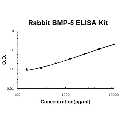 Rabbit BMP-5 PicoKine™ ELISA Kit