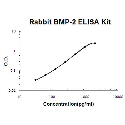 Rabbit BMP-2 PicoKine™ ELISA Kit