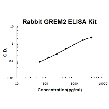 Rabbit GREM2 PicoKine™ ELISA Kit